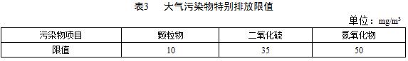 容易發(fā)生嚴(yán)重大氣環(huán)境污染問題而需要嚴(yán)格控制大氣污染物排放的地區(qū),執(zhí)行表3規(guī)定的大氣污染物特別排放限值