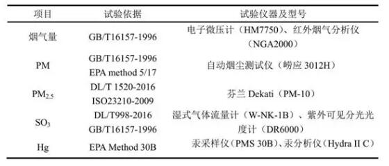 表1 試驗依據(jù)及主要儀器