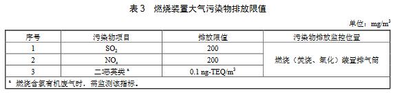 VOCsȼٟbóM12ĴȾŷҪ߀茦(du)ŷşеĶͶڐӢM(jn)пƣ_(d)3Ҏ(gu)ֵ