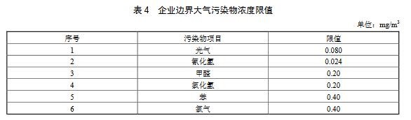 ½I(y)201971F(xin)I(y)202071I(y)߅κ1 hȾƽȑ(yng)ϱ4Ҏ(gu)ֵ