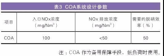 COAϵy(tng)O(sh)Ӌ(j)(sh)