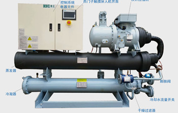 水冷式冷水機和風冷式冷水機有什么不同？